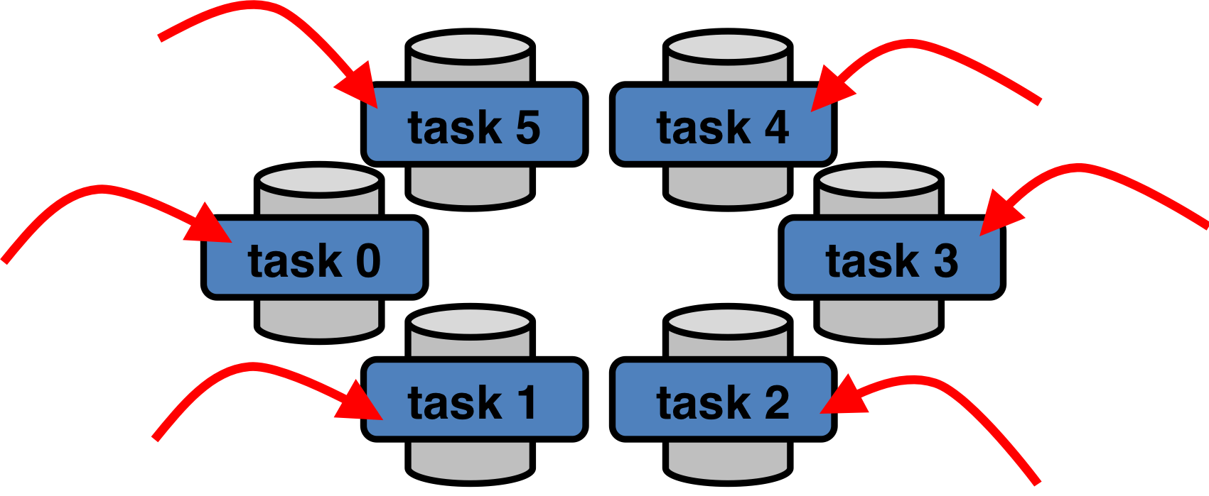 program flow of a map-reduce parallel problem