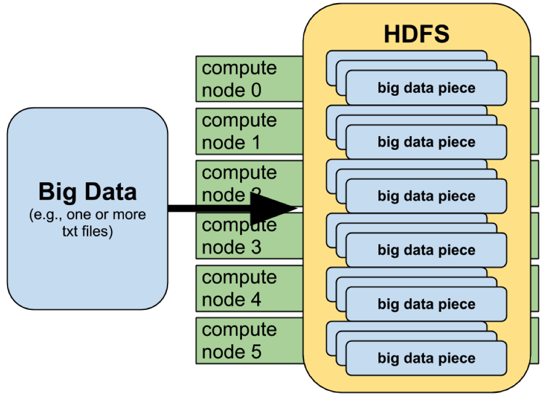 Conceptual Overview Of Map Reduce And Hadoop