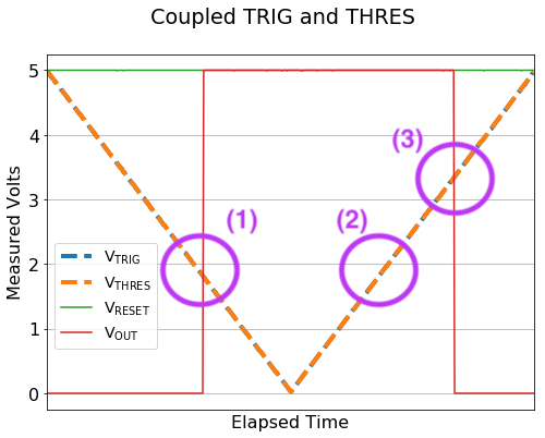 Varying both TRIG and THRES concurrently