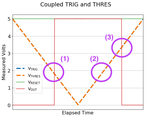 Varying both TRIG and THRES concurrently Varying both TRIG and THRES concurrently