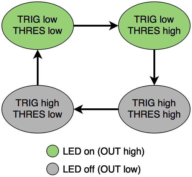 555 manual TRIG/THRES testing, forward direction