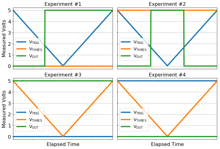 555 TRIG and THRES dependency variation over a full high-low-high cycle