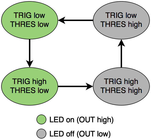 555 manual TRIG/THRES testing, reverse direction